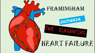 Heart Failure Framingham Criteria [upl. by Tips]