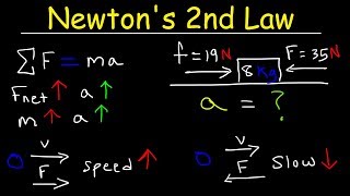 Newtons Second Law of Motion  Force Mass amp Acceleration [upl. by Nyrmak]