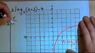 Transformations of Logarithmic Functions 143543 [upl. by Anilesor]