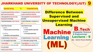 Difference Between Supervised and Unsupervised Machine Learning  supervised Vs Unsupervised ML  ml [upl. by Ttelrahc]