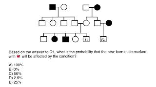 How to Solve Pedigree Questions [upl. by Cicero]