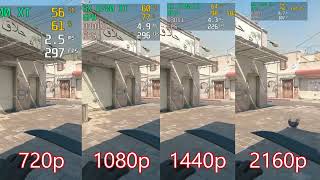 CounterStrike 2 FPS  Radeon RX 6700 XT Benchmark [upl. by Kinch]