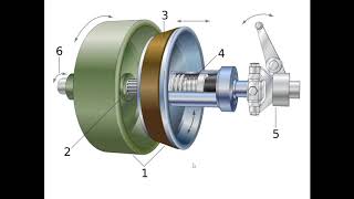 KTU  S7  Mechanical  Cone clutch [upl. by Nalhsa]