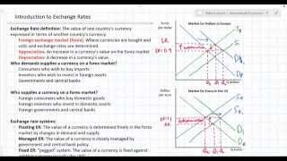 Introduction to Exchange Rates and Forex Markets [upl. by Anelas]