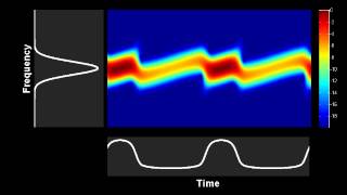 Spectrogram  generation of a flaticon [upl. by Ano882]