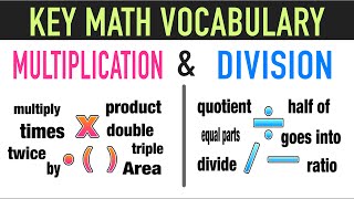 Math Vocabulary Words for Multiplication and Division [upl. by Richella527]