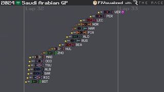 2024 Saudi Arabian Grand Prix Timelapse [upl. by Odysseus]