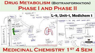 Solution  Pharmacology of drugs acting on endocrine system  Unit 4  Pharmacology 5 sem [upl. by Aihcela252]