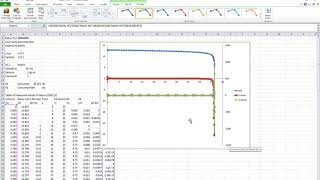 Titration Curves with Derivative Plots [upl. by Attey]