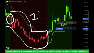 PERFECT entries using this Forex Tradingview strategy [upl. by Gewirtz]