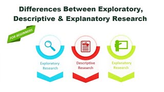 Exploratory Descriptive and Explanatory Research [upl. by Xeno]