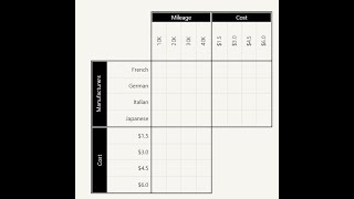 Electric Vehicles  Logic Grid Puzzle  Walkthrough [upl. by Neyuq]