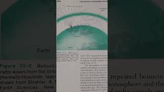 How Does the Ionosphere Reflect Radio Waves for LongDistance Communication [upl. by Weinshienk]