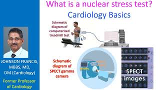 What is a nuclear stress test Cardiology Basics [upl. by Muller]