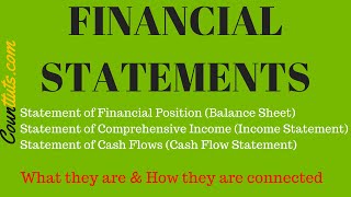 The Financial Statements amp their Relationship  Connection  Explained with Examples [upl. by Bing]