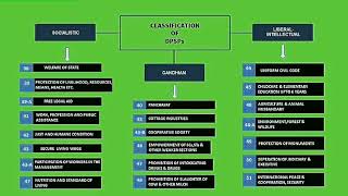 Classification of Directive Principles of State Policy DPSPs upsc uppsc polity [upl. by Huxham]