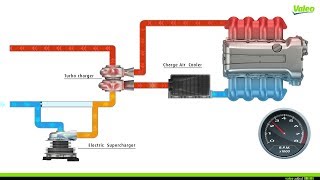 Valeo Electric Supercharger Animation [upl. by Prue]