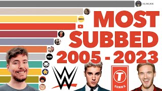 Most Subscribed YouTube Channels Ever 2005  2023 [upl. by Skolnik]