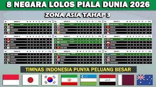 8 Negara Lolos Kualifikasi Piala Dunia 2026 Zona Asia Tahap 3 [upl. by Jilly]