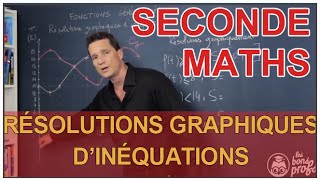 Résolutions graphiques dinéquations  Maths seconde  Les Bons Profs [upl. by Rimma]