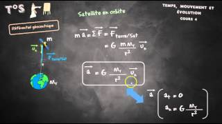 cours 4 mouvements des satellites et planètes [upl. by Hein]