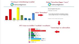 valfusk 2018 ett faktum [upl. by Martinez]