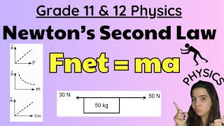 Newtons Second Law of Motion Grade 11 and 12 Physics [upl. by Oilalue364]