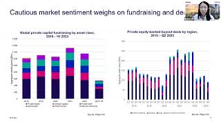 DIFC X Preqin  The Future of Private Equity and Venture Capital [upl. by Nahshunn]