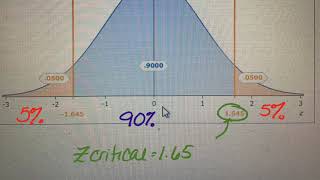 Psychological Statistics Ch 8  Intro to hypothesis testing [upl. by Oelc373]