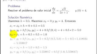 Ejemplo del Método de Euler [upl. by Egdamlat]