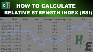 How to Calculate the Relative Strength Index RSI in Excel [upl. by Alane123]