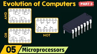 Evolution of Computers Part 3 [upl. by Fontes]