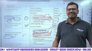 🔥TNPSC Group 2 2A TNPSC Latest News TNPSC syllabus pattern changed TNPSC 2024 Annual Planner 2024 [upl. by Susie]