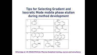 Tips for Selecting Gradient and Isocratic Mode mobile phase elution during method development [upl. by Darbee637]