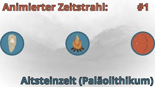 Animierter Zeitstrahl Altsteinzeit Paläolithikum [upl. by Ardys36]