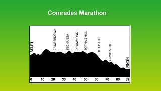 Comrades Marathon 2025 down route [upl. by Elmore524]