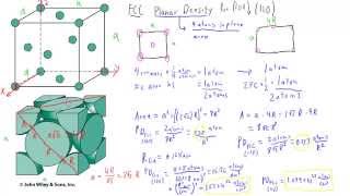 FCC Planar Density [upl. by Matejka]