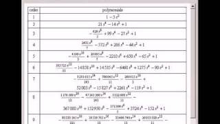 Jacobi Polynomials in an Orthogonal Collocation Method [upl. by Suoivatnod]