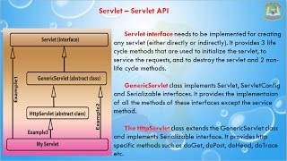 Lesson  03  Servlet  API Servlet GenericServlet HttpServlet [upl. by Eellac]