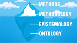 Ontology epistemology methodology and methods I ontology and epistemology in research examples [upl. by Nosauq]