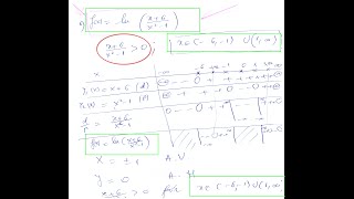 Graficul unei functii compuse logaritmice [upl. by Poirer128]