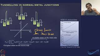 Superconducting tunnel junctionsJosephson effect1 [upl. by Neivad]