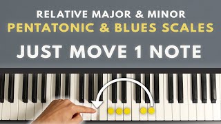 Another EASY Way To Memorize Pentatonic Scales amp Blues Scales Major amp Minor On Piano [upl. by Sama449]