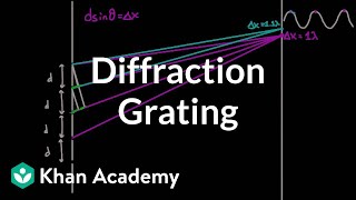 Diffraction grating  Light waves  Physics  Khan Academy [upl. by Pachston]