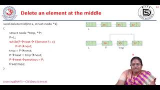 Data Structures List ADT Doubley Linked List Implementation Ms K Pugazharasi Asst Prof CSE DS [upl. by Blasius]