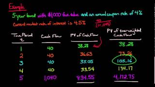 Macaulay Duration [upl. by Sadnac]