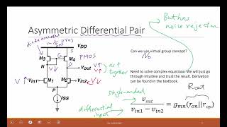 L173 Transimpedance Differential Amplifier and LTSPICE simulation of Differential Pair [upl. by Ala]