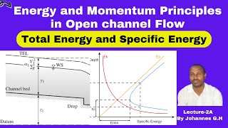 Energy and momentum principles in open channel flow [upl. by Eldon]