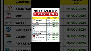 Major Stocks To Turn ExDividend Week dividendstock dividendshare stockmarket shorts [upl. by Anilrahc]