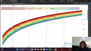 Dogelon Mars Price Prediction 00000032 BUY DIP NOW [upl. by Cornel]